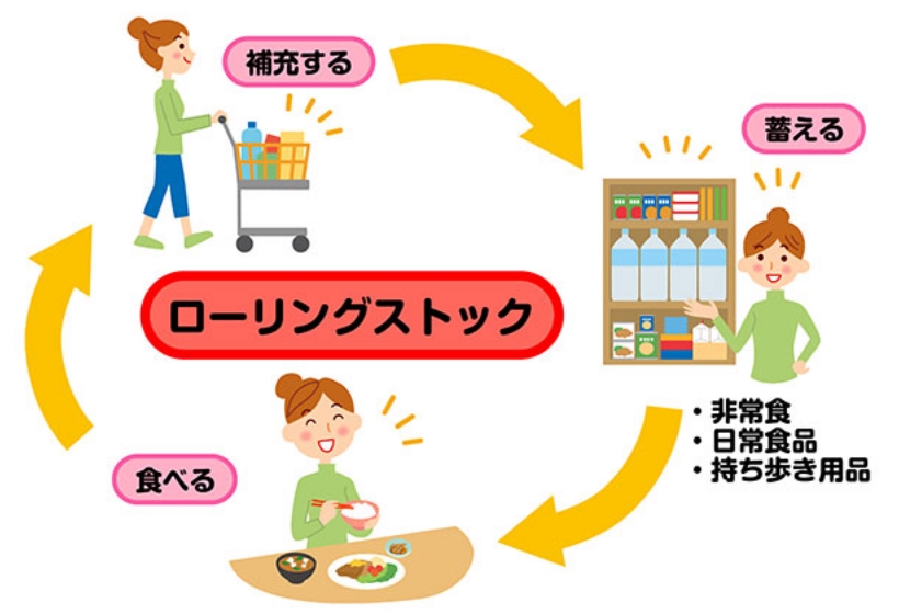 ローリングストックの考え方